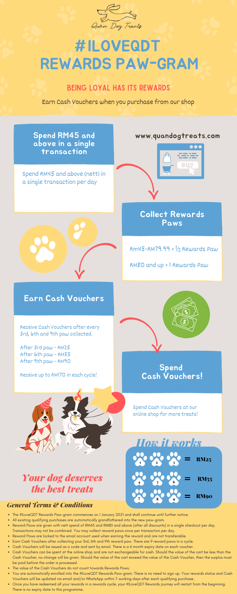 rewards pawgram infographic